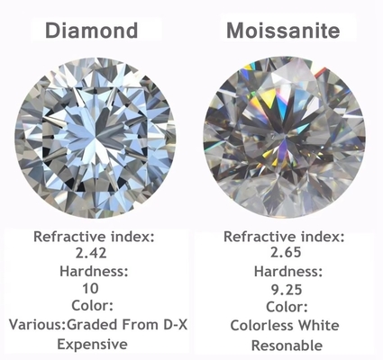 Moissanite stud Round Brilliant Cut Lab Created VVS Loose Moissanite Διαμάντι Για Γάμα Δαχτυλίδια Moissanite δαχτυλίδια μαρκήσια