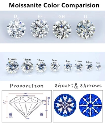 χονδρικό χαλαρό μικρό Moissanite Στρογγυλό κοπή 0,8mm- 3mm Λευκό D moissanite διαμάντι VVS1 ανά καράτι για κοσμήματα Hip Hop